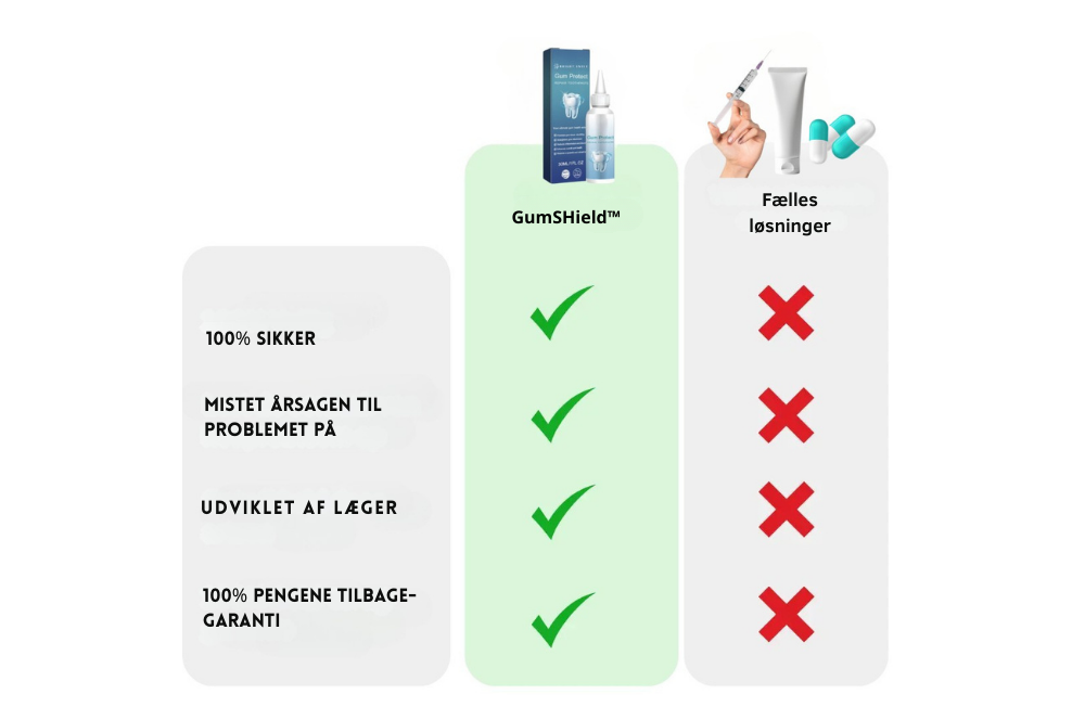 GumShield+™ - Den Naturlige Løsning til Sundt Tandkød